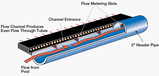 Figure 8: System Schematic for Unglazed Flat-Plate Solar Collector.