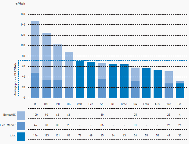 figure 9 - Differences in tariff structure amongEuropean Union countries