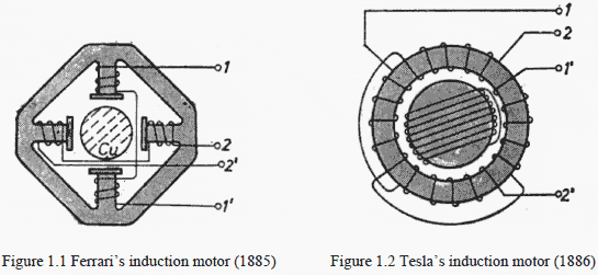 Figure 1.1 Ferrari’s induction motor (1885), Figure 1.2 Tesla’s induction motor (1886)