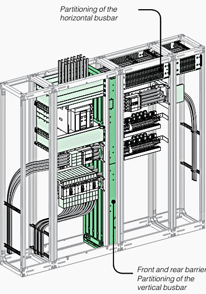 Form 2 partitioning of switchboard