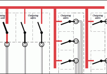 Forms Of Separation - Introduction