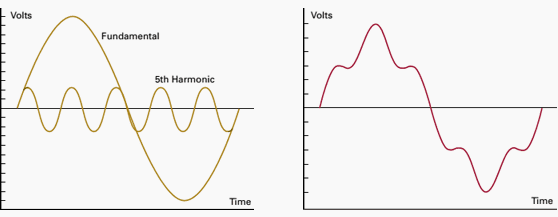 Fundamental and 5th harmonic separatly and combined