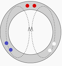 Stator Magnetic Field