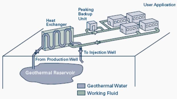 Geothermal District Heating System