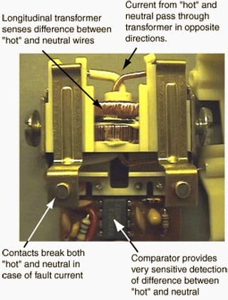 Ground fault interrupter (GFI)