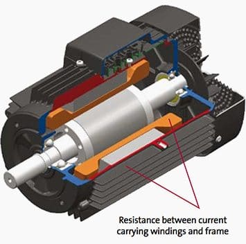 Power Cable Testing And Diagnostics Overview