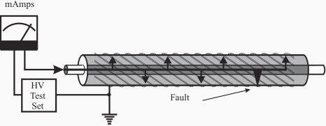 Ground or shunt fault on the cable