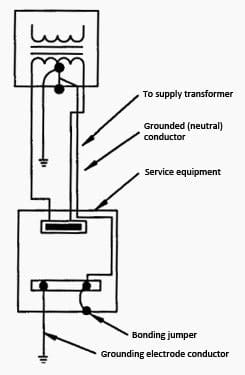 Grounded System