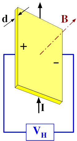 Hall effect sensor