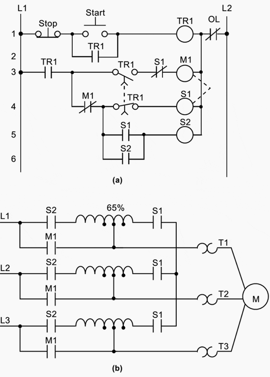 PLC application for reduced voltagestart motor control