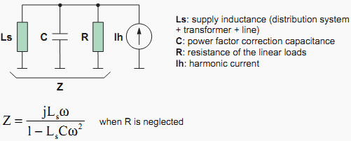 Harmonic-analysis - The equivalent diagram