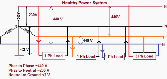 Floating Neutral Impacts in Power Distribution 440 single phase wiring diagram 