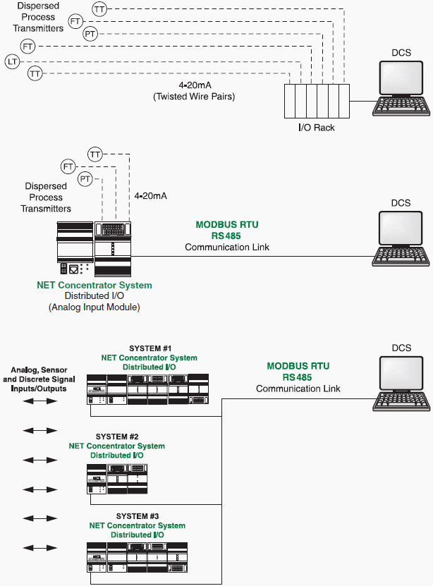 Home Run Wiring vs MODBUS.