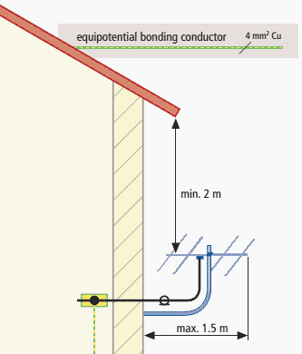 Horizontal and vertical distances of antenna arrangements requiring no earthing connection