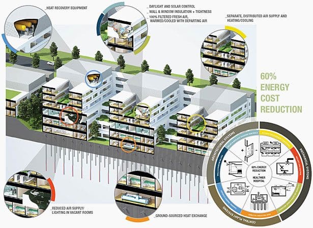 project hospital efficiency