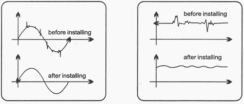 Household power saver device - Schematic diagram