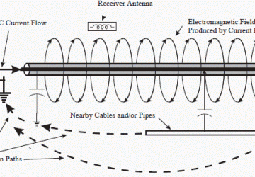 How cable locators work?