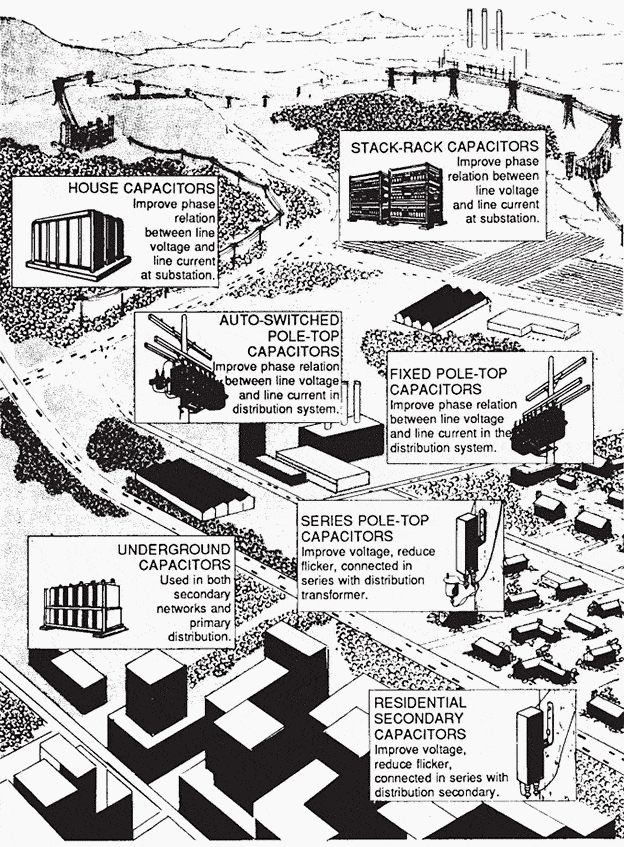 How capacitors are used