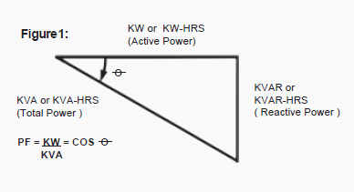 How to apply capacitors to low voltage power systems