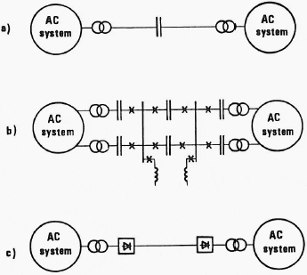 HVAC and HVDC Transmission Systems