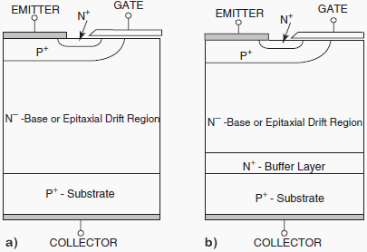 Operation of IGBT Circuit : Basic Structure and Its Advantages