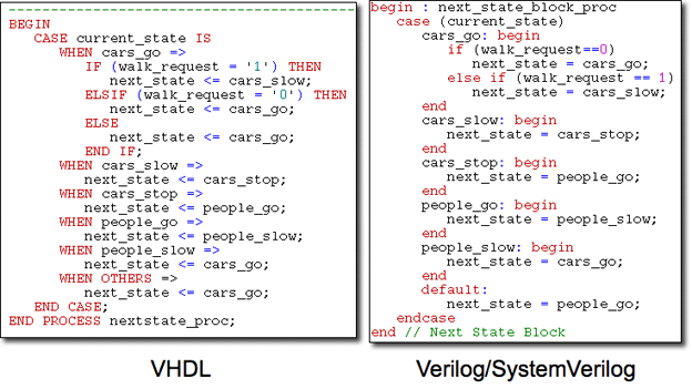 State logic for this state machine written in Verilog and VHDL