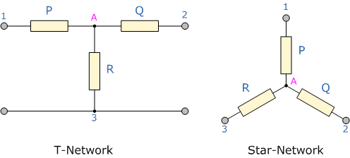 Star Resistor Networks