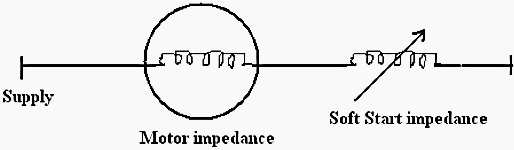 Inductive impedance in series with the motor windings