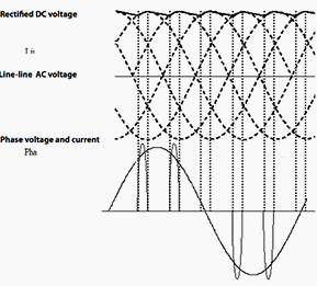 Input with high peak current