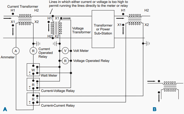 Figure 2: Instrument Transformer Connections