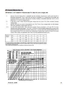 Instrument Current and Voltage Transformers - Part 1