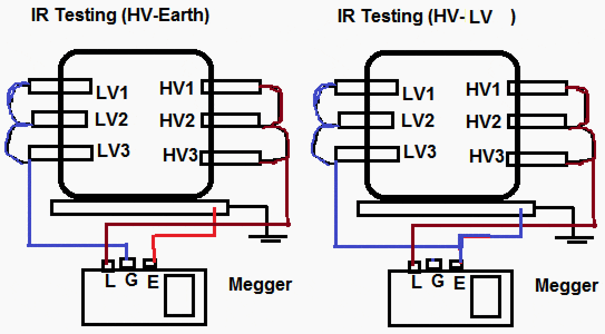 Insulation test or Megger test of low voltage cables - Your Best Guide Step  by Step in 6 Minutes