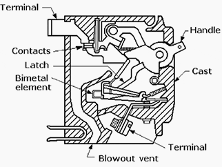 Internal view of a thermal circuit breaker