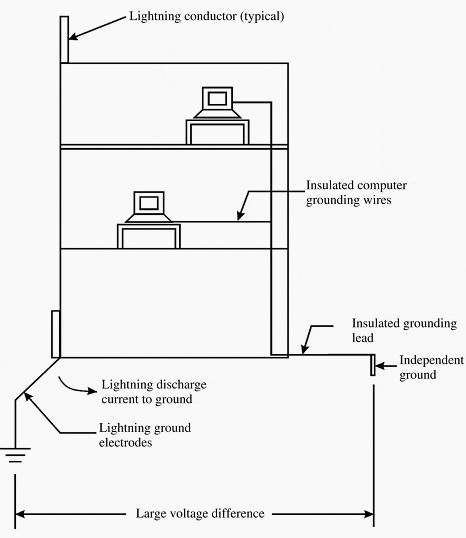 Isolated grounding