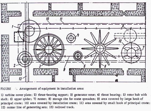 Layout of erection bay - Hydropower plant