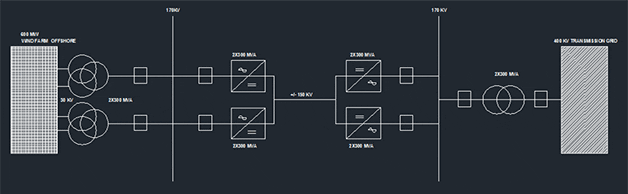 Layout of offshore HVDC VSC TOPOLOGY