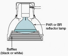 Light baffles