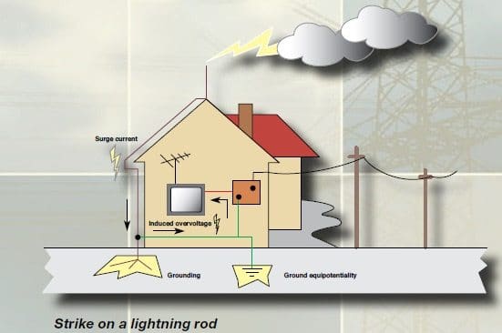 Lightning strike on lightning rod