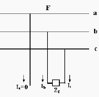 Line to Line Fault