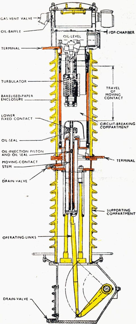 Low oil circuit breaker components