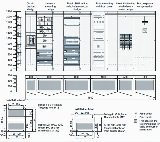 Low voltage switchgear example