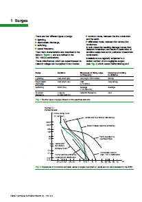 LV surges and surge arresters LV insulation co-ordination