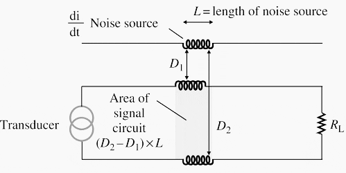 Magnetic coupling