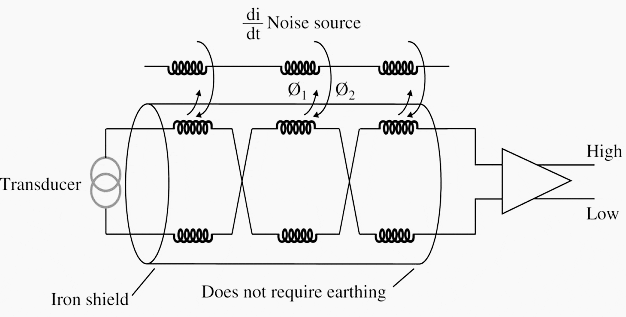 Use of magnetic shield to reduce magnetic coupling