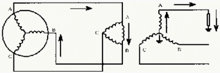 Magnetically coupled windings