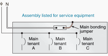 Main Bonding Jumper