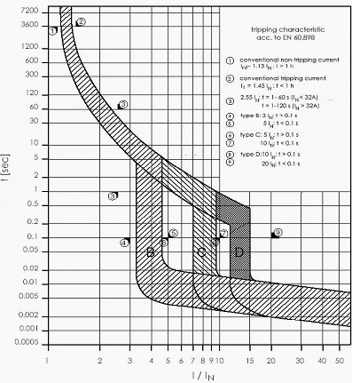 how determine size to breaker Breakers of (MCBs) Circuit Purpose Miniature