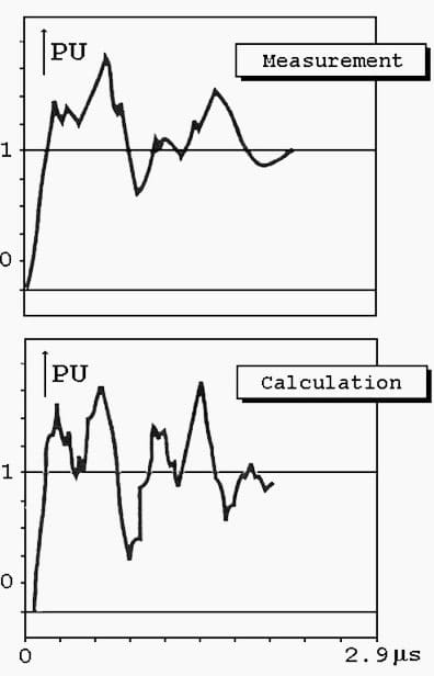 Measurement and simulation of overvoltages in a 420 kV GIS at closing a switch