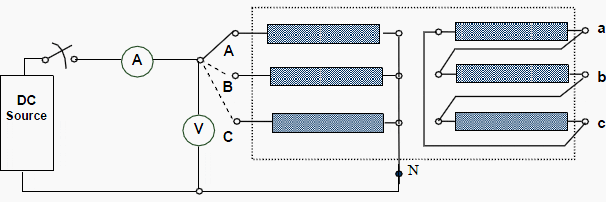 Measuring the resistance by Current-Voltage method