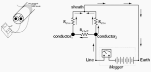 Megger configuration